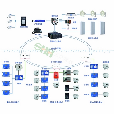 KT425煤礦調度廣播通信系統(tǒng)